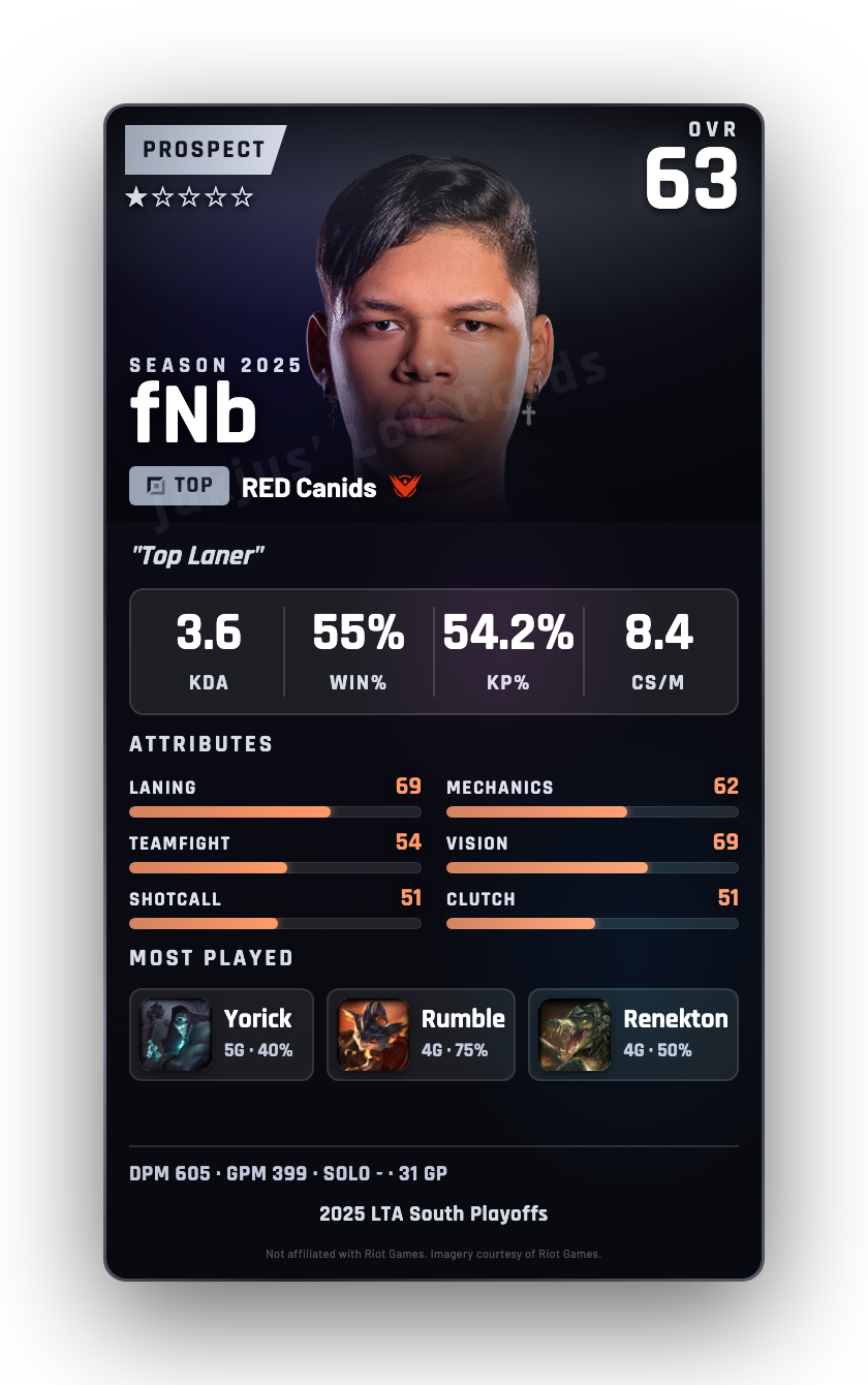 fNb