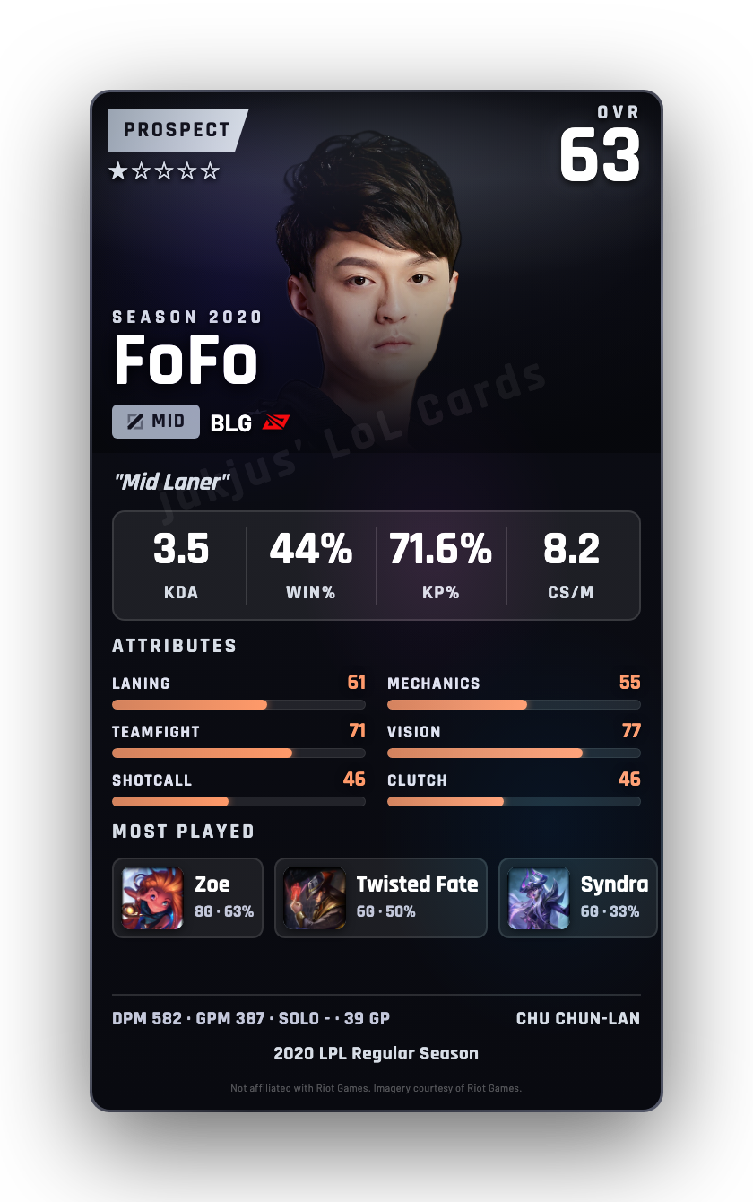 FoFo