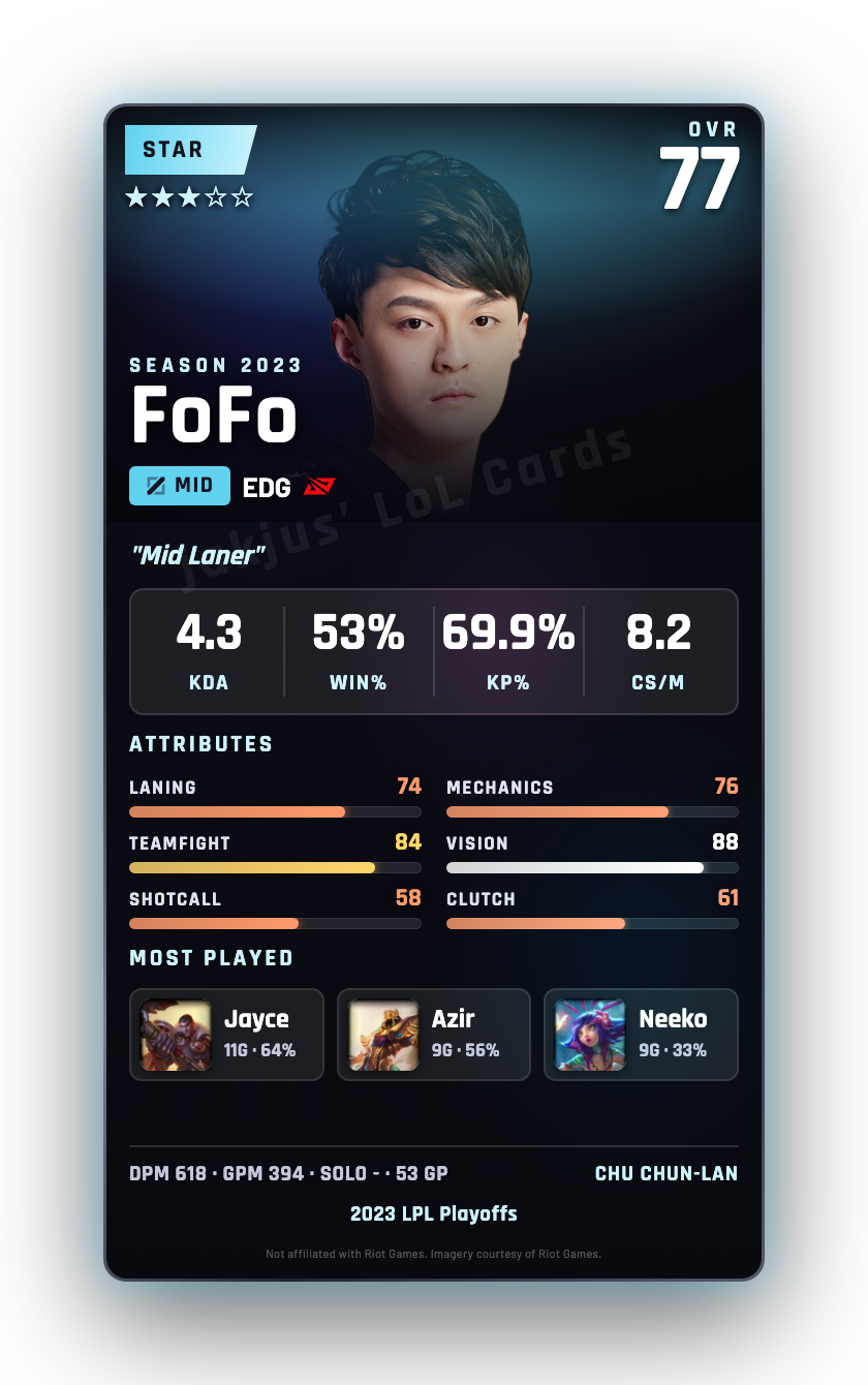 FoFo