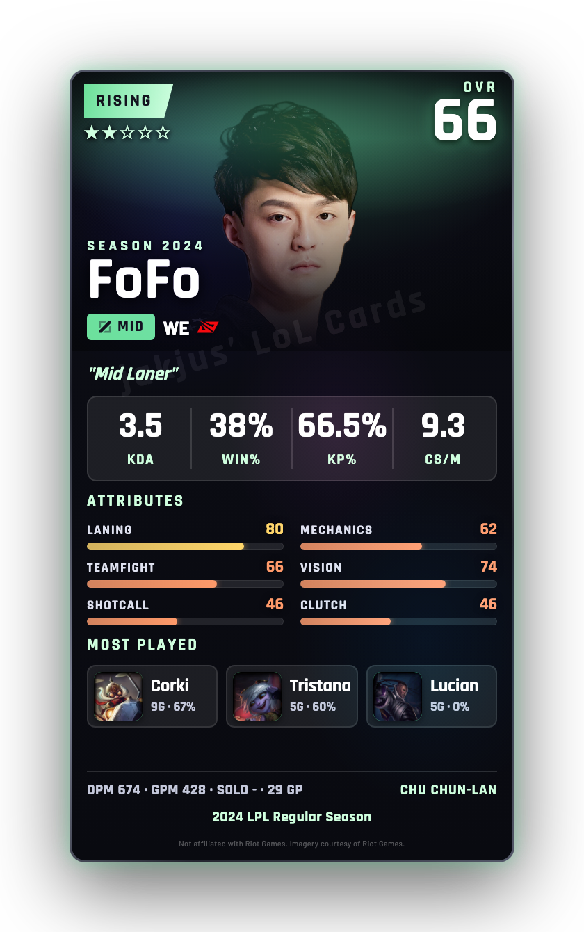 FoFo