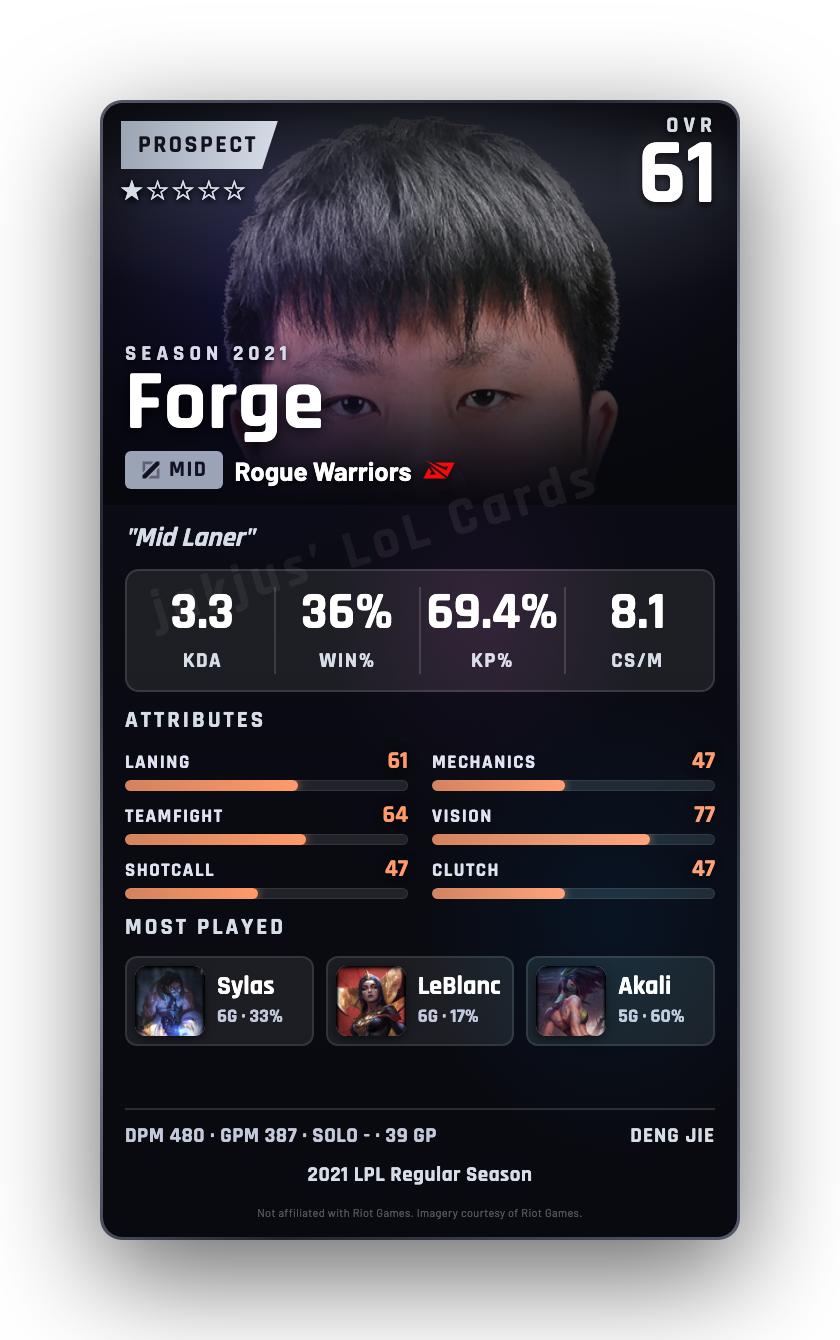 Forge