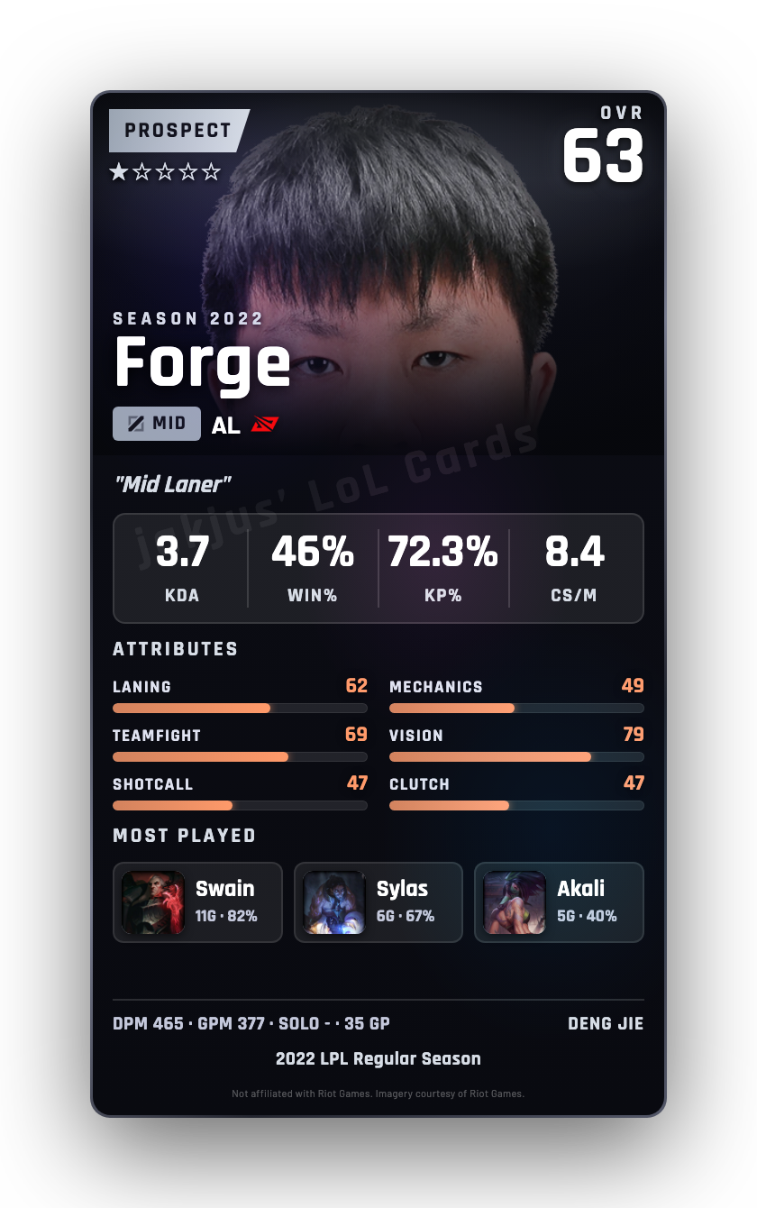 Forge