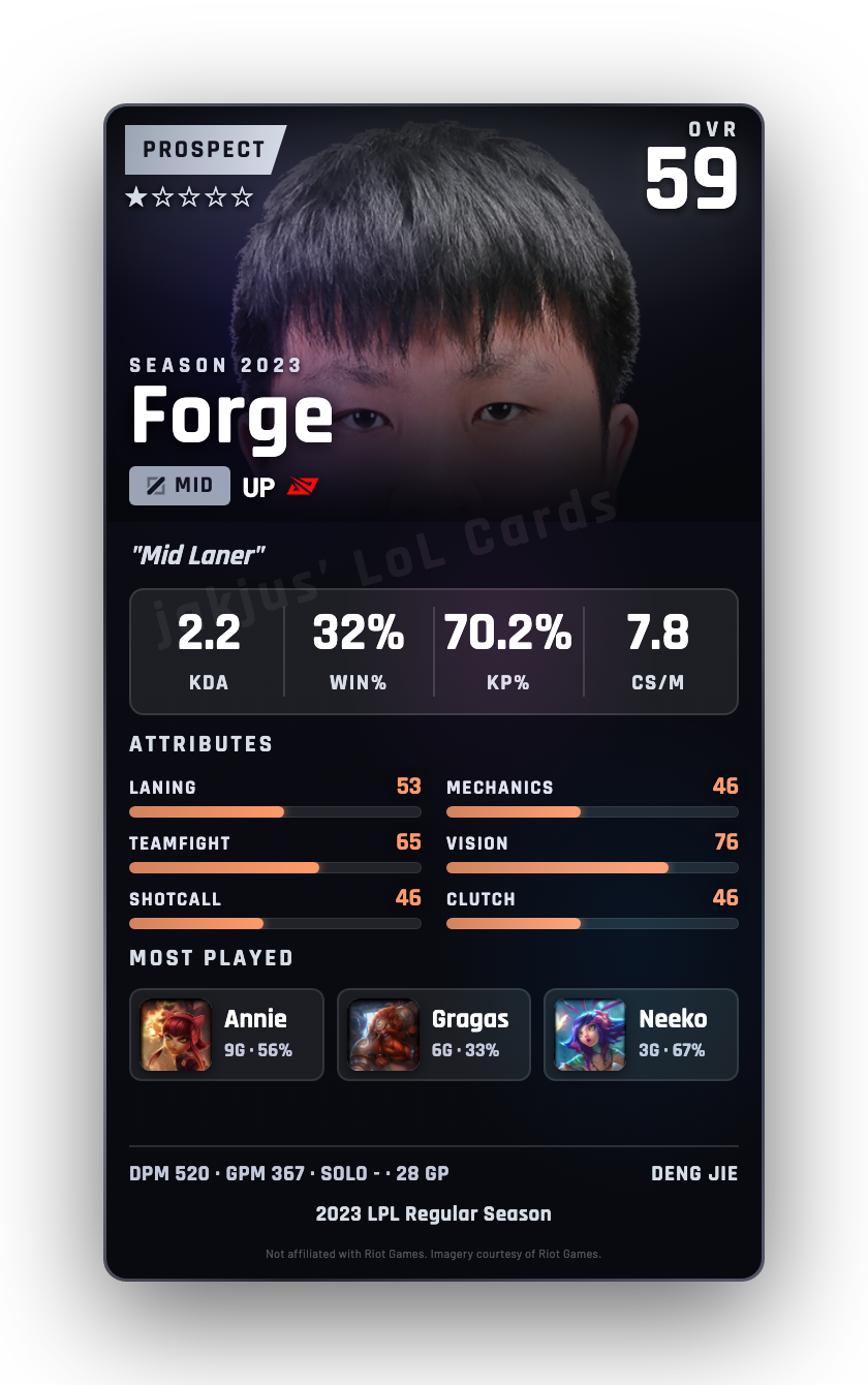 Forge
