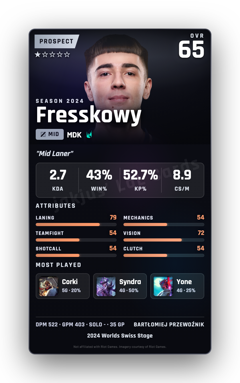 Fresskowy