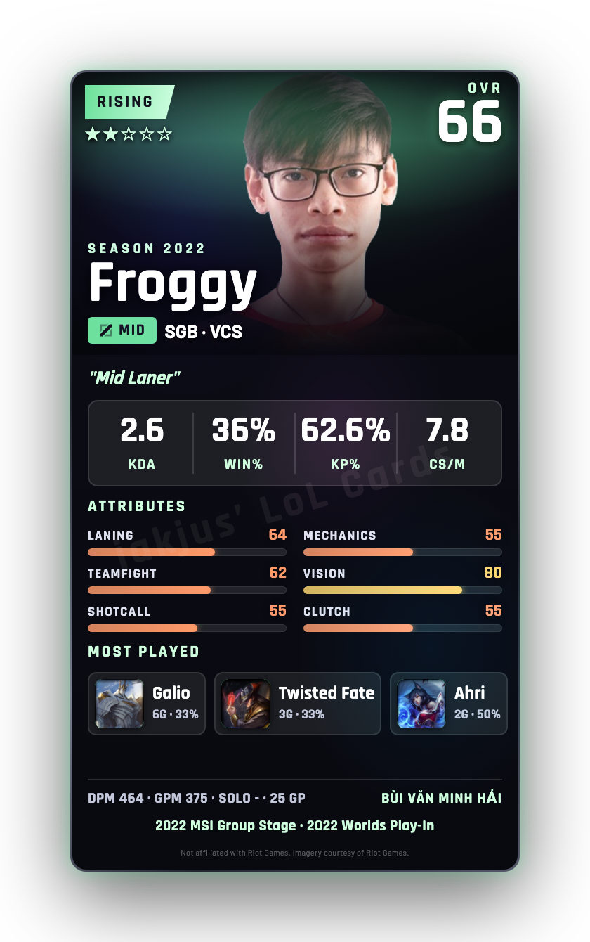 Froggy