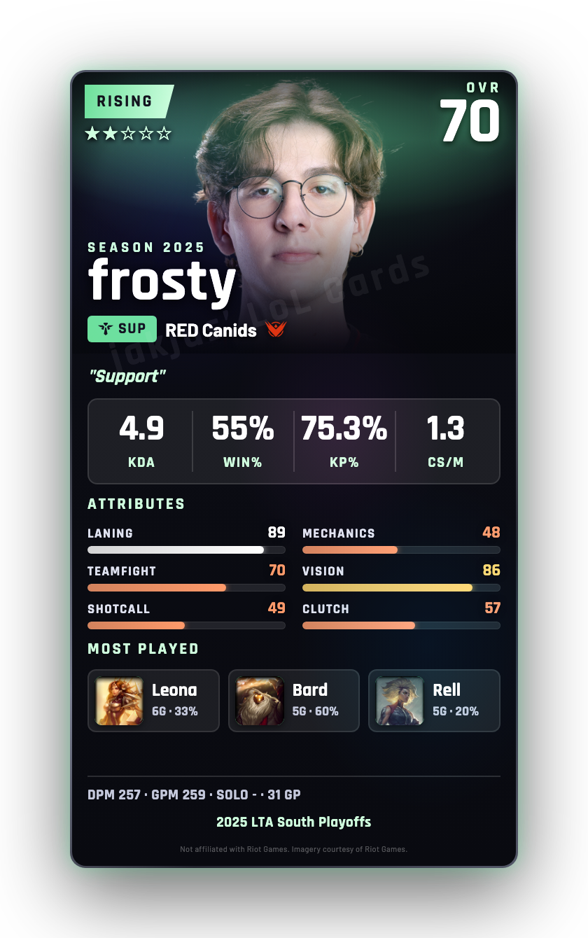 frosty