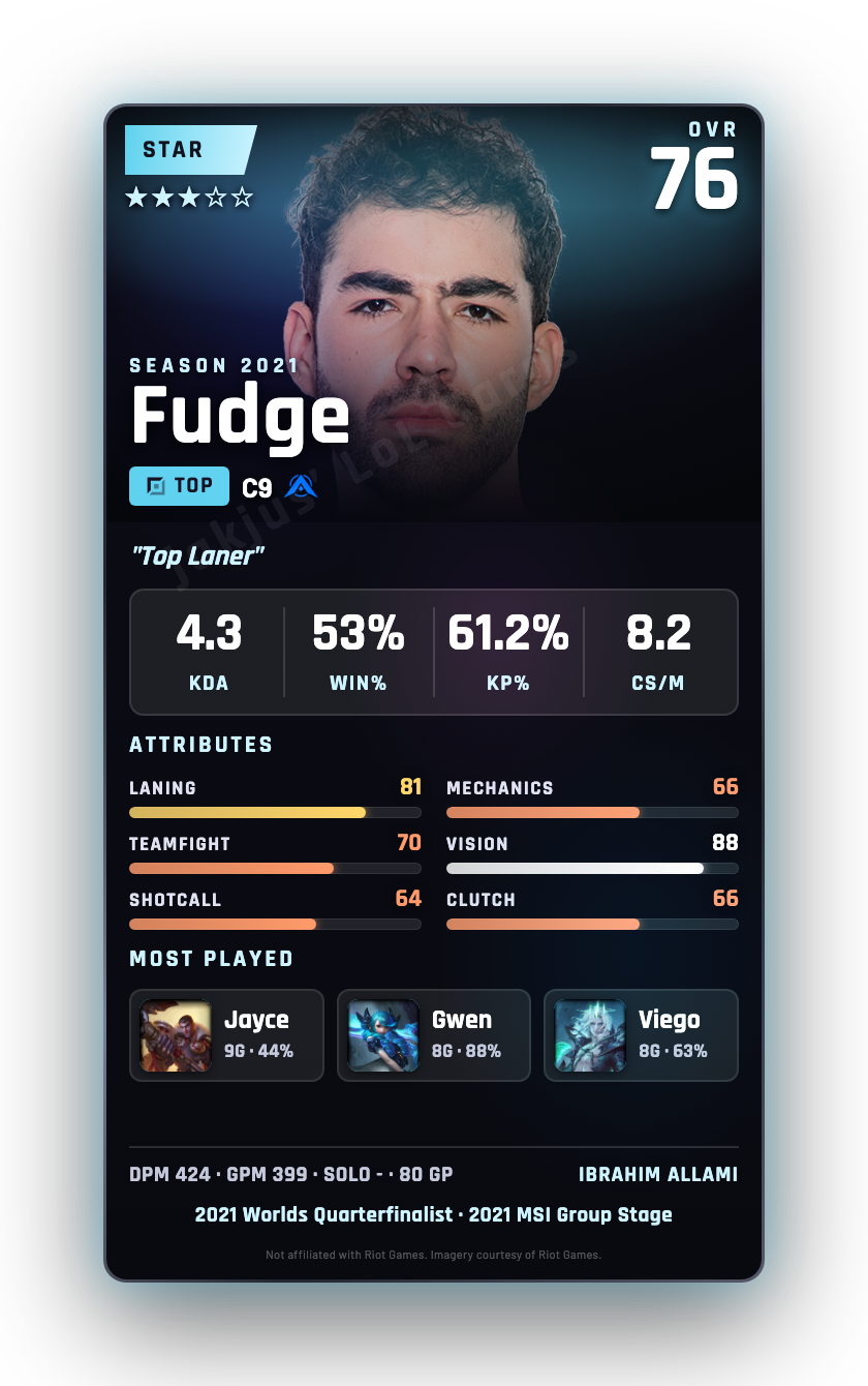 Fudge