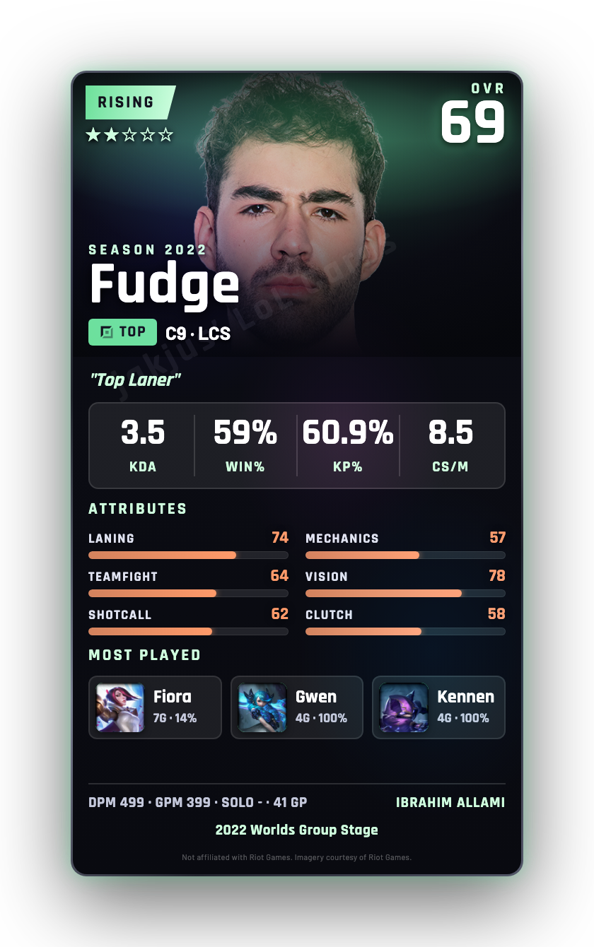 Fudge
