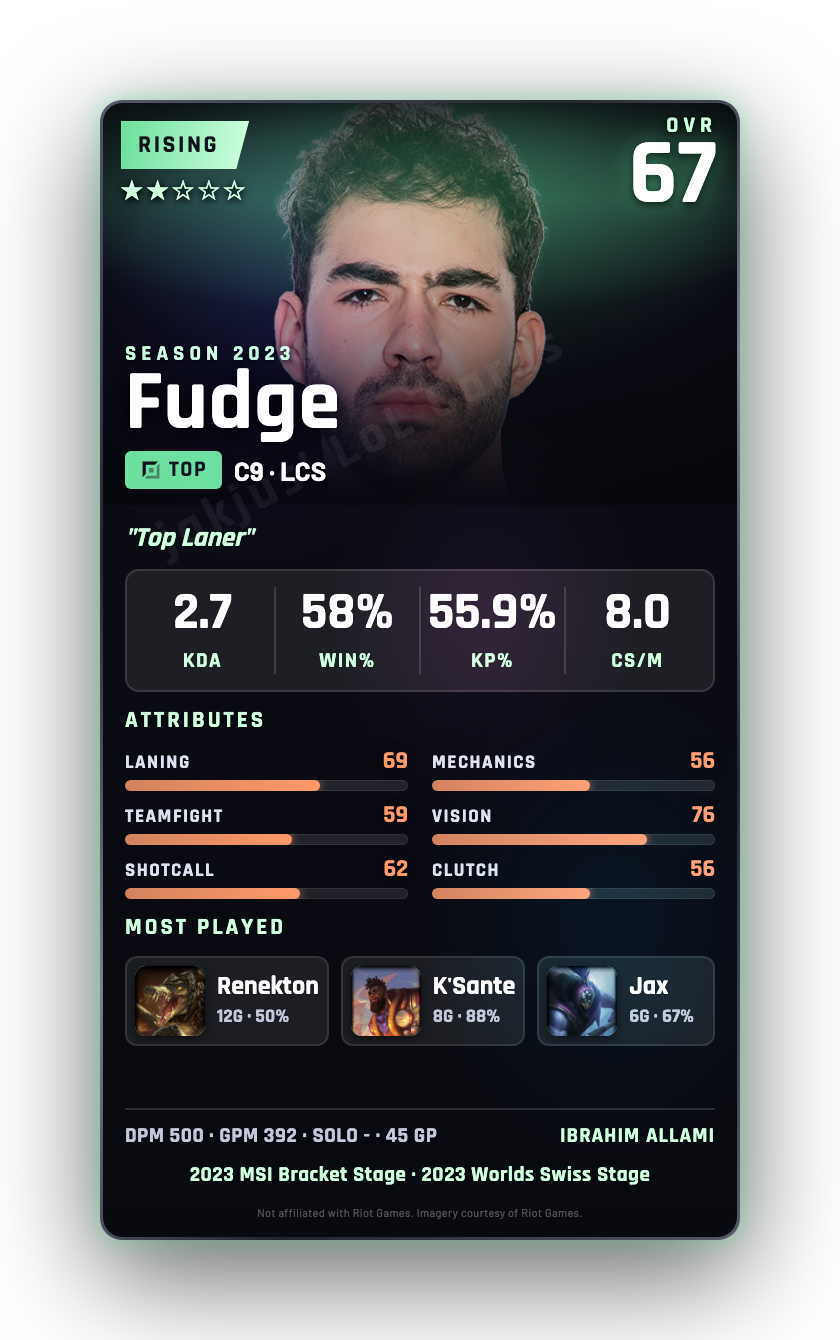 Fudge