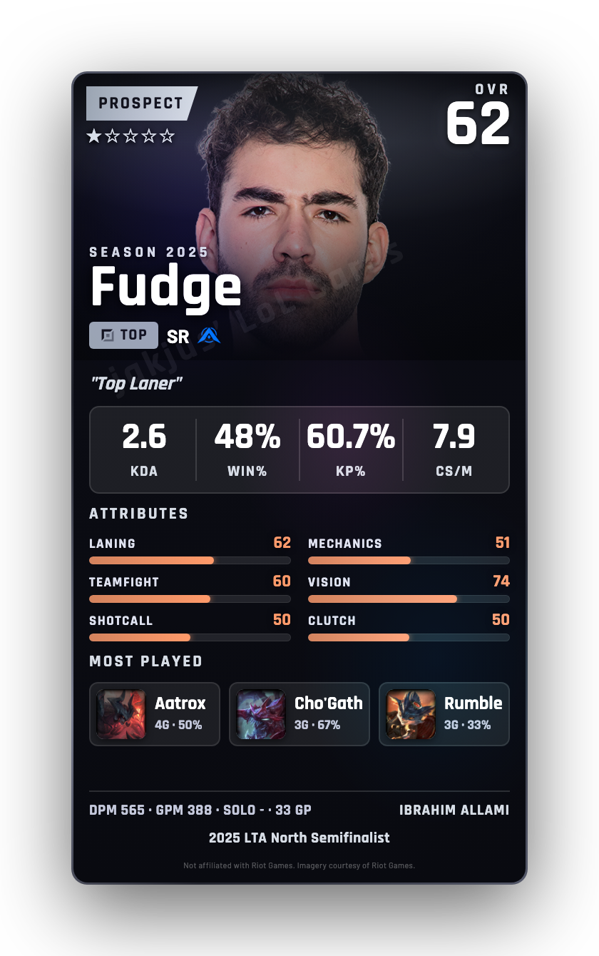 Fudge
