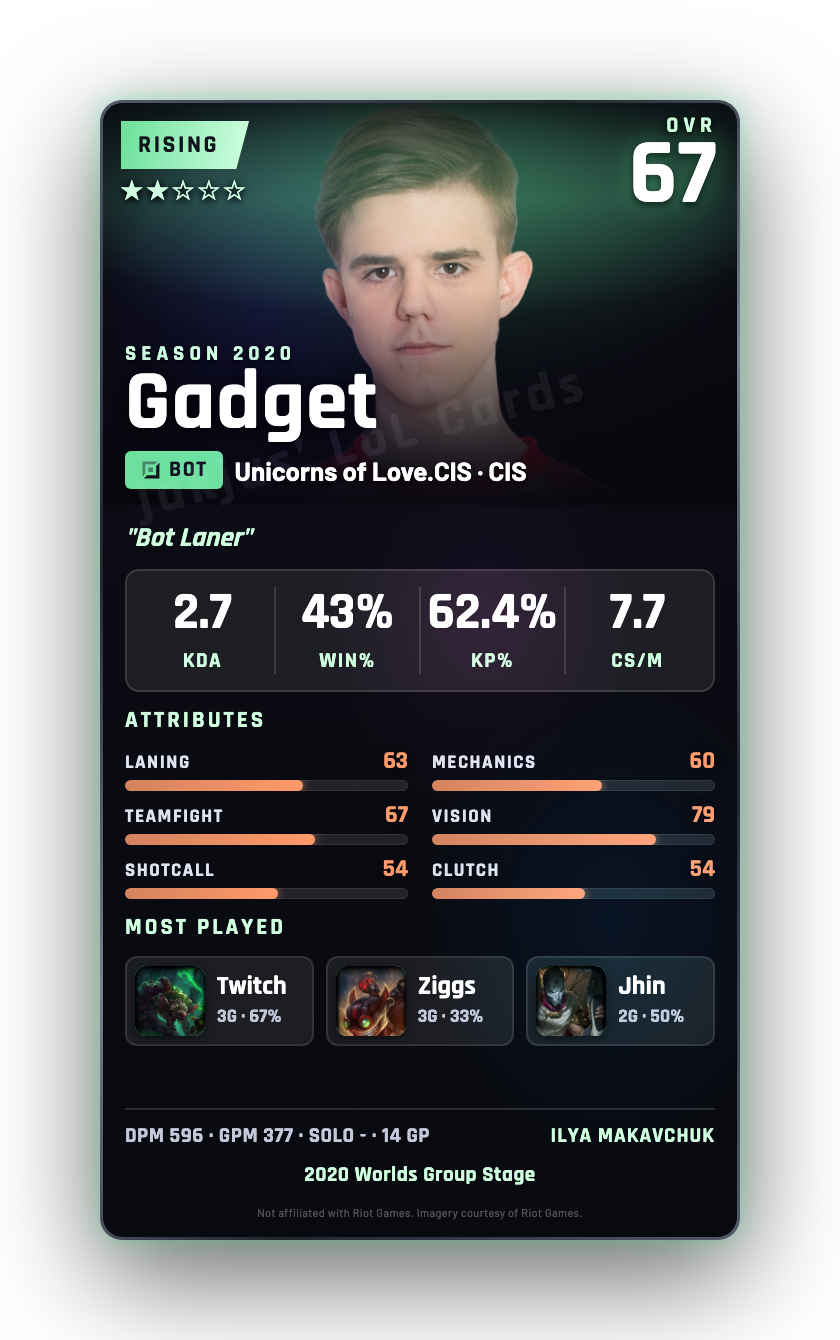 Gadget