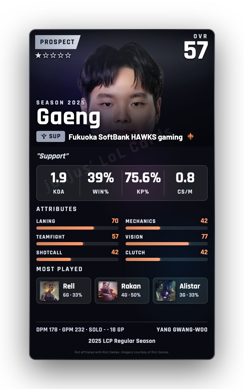 Gaeng