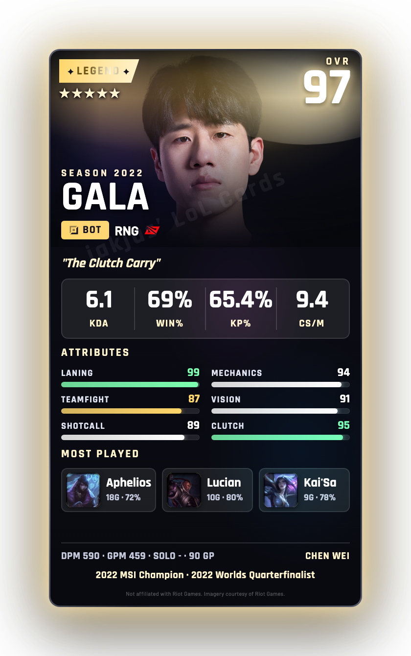 GALA