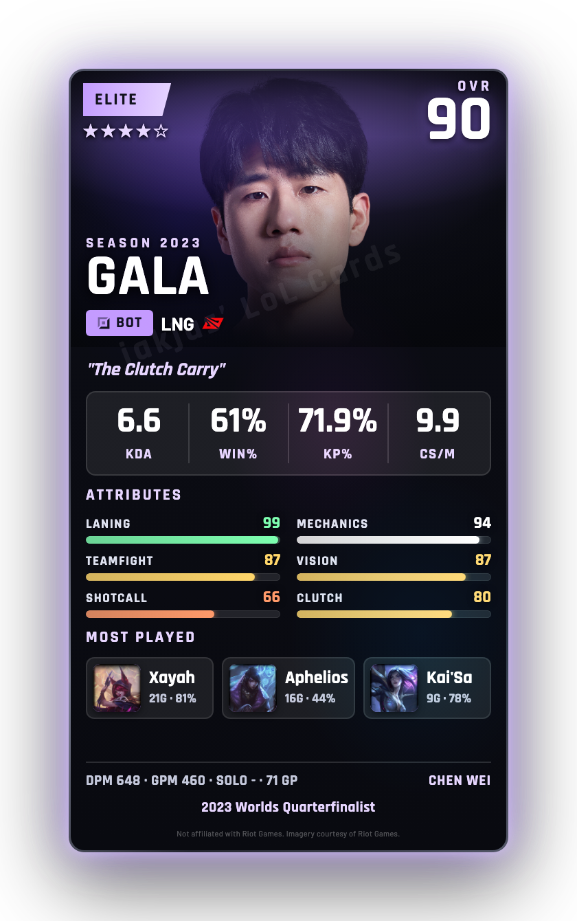 GALA