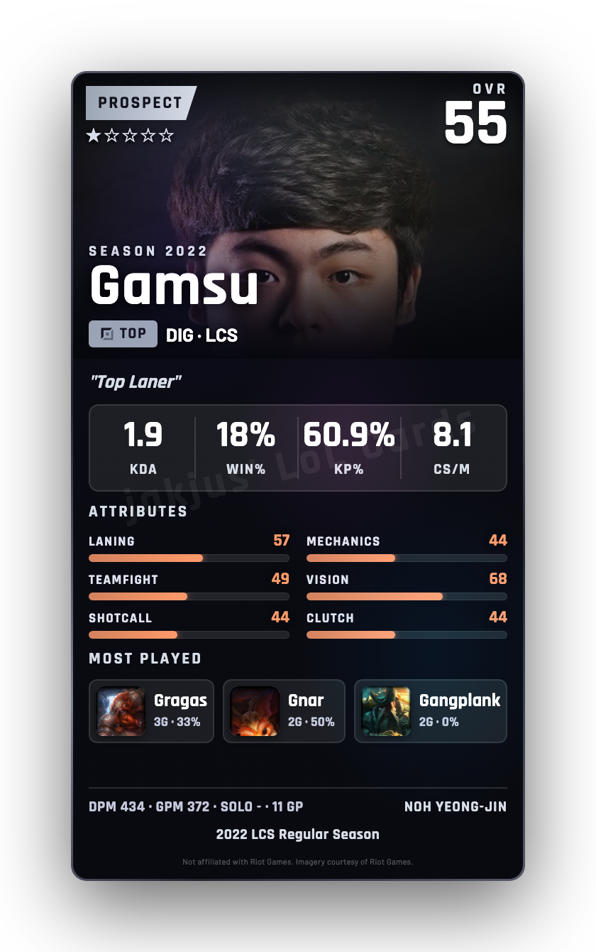 Gamsu