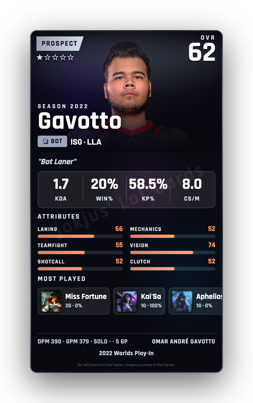 Gavotto