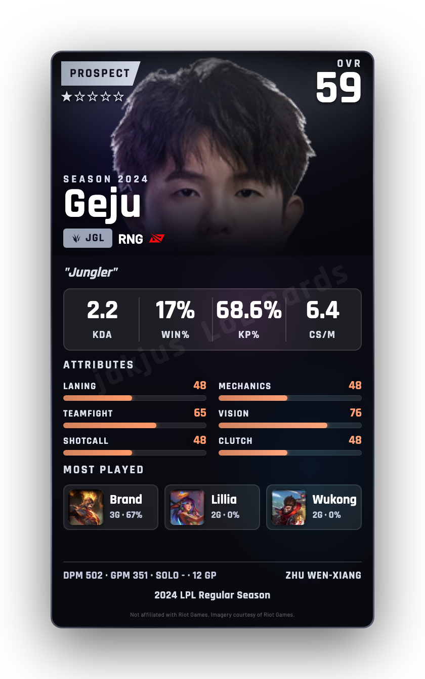 Geju