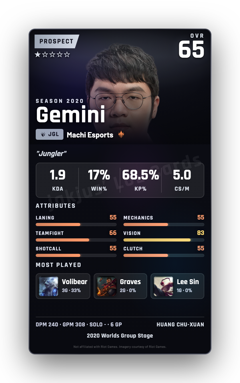Gemini
