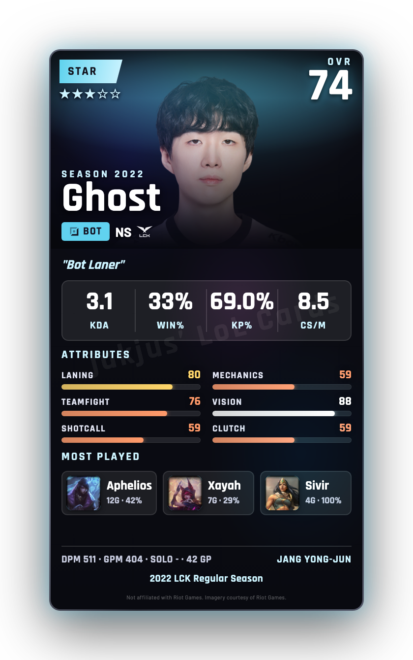 Ghost