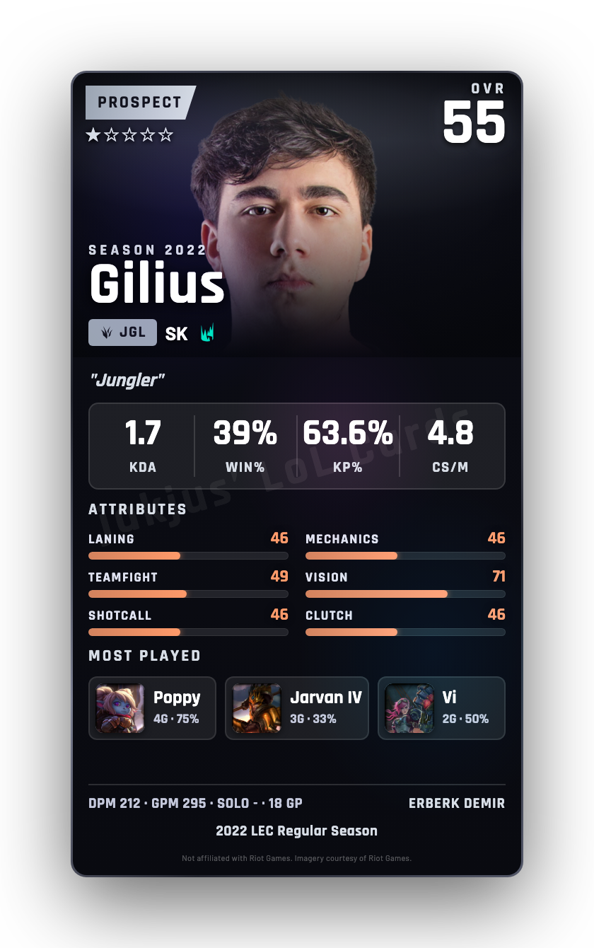 Gilius
