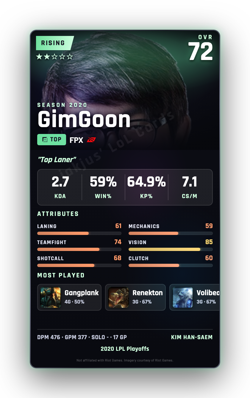 GimGoon