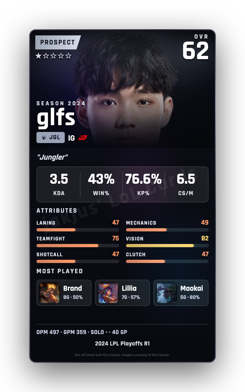 glfs