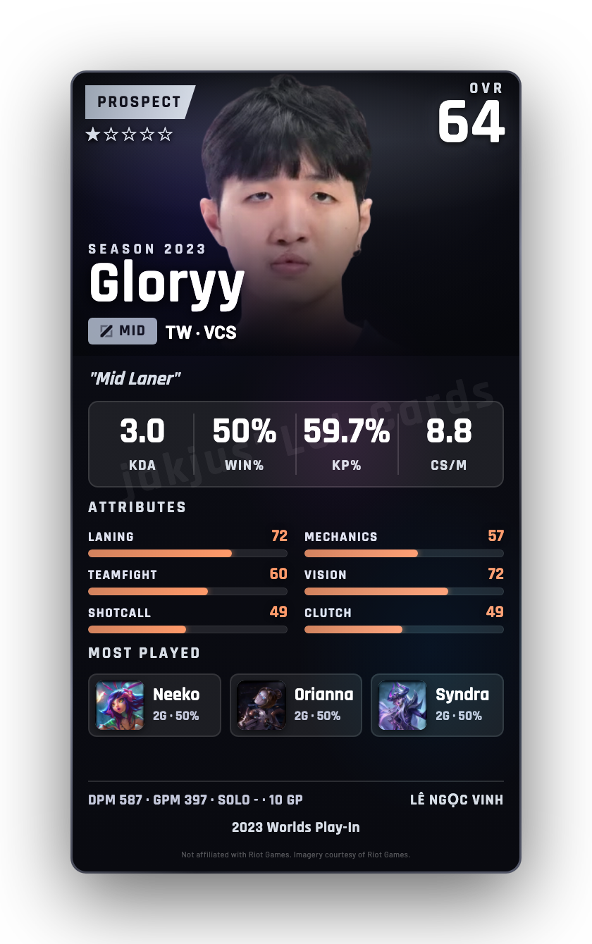 Gloryy