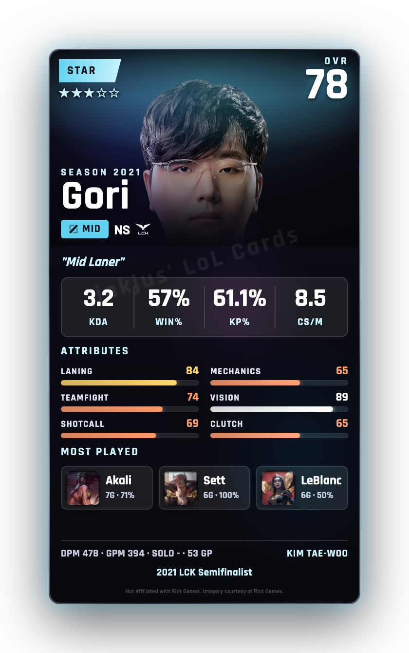 Gori