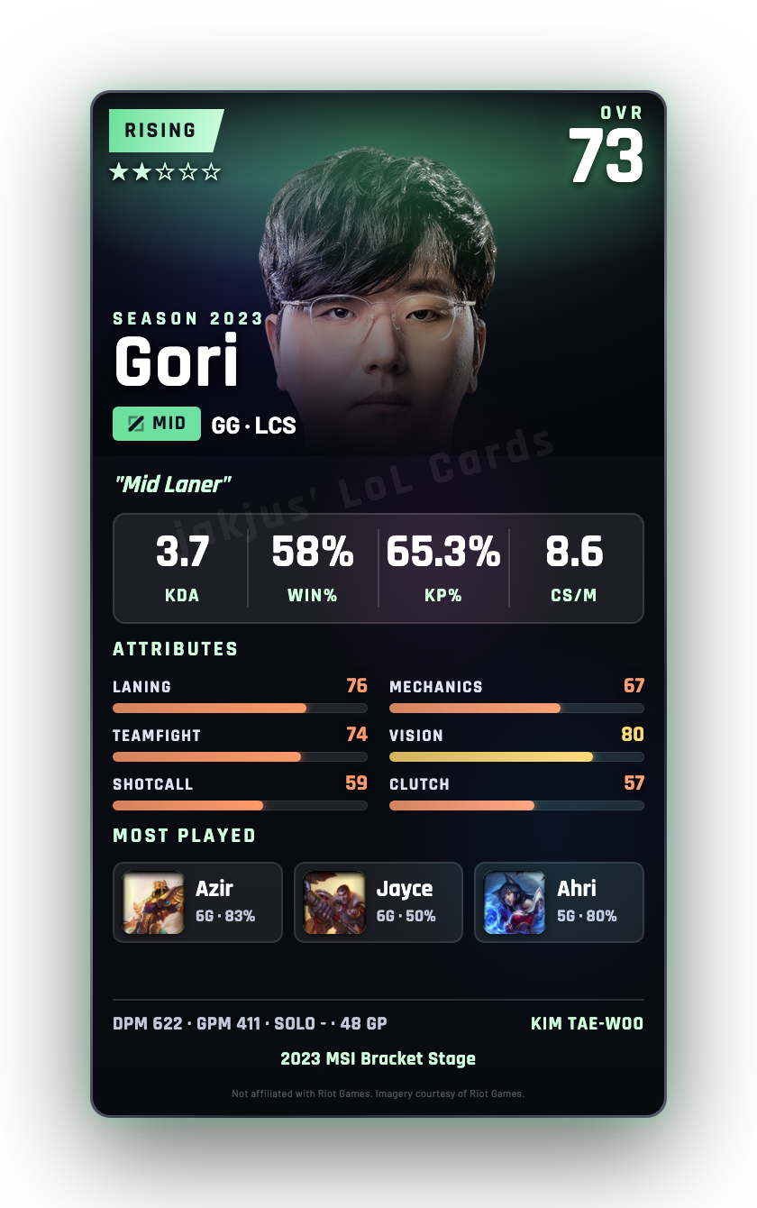 Gori