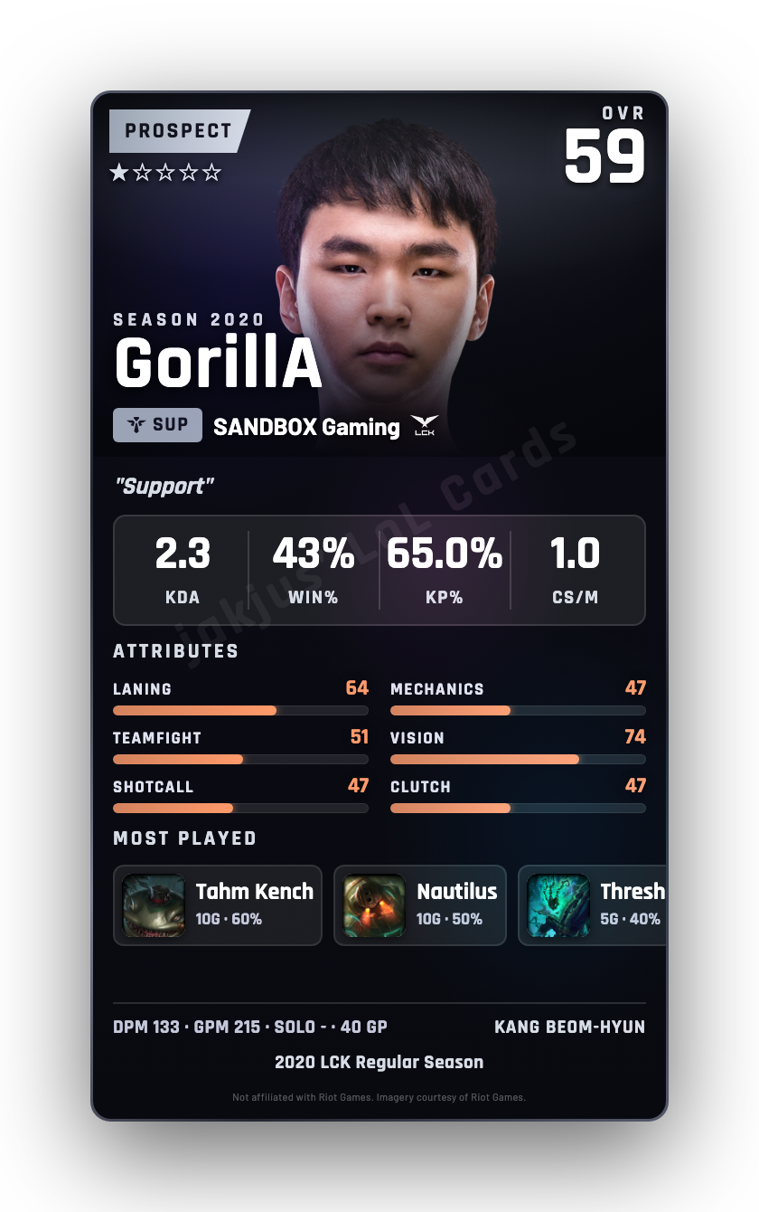 GorillA
