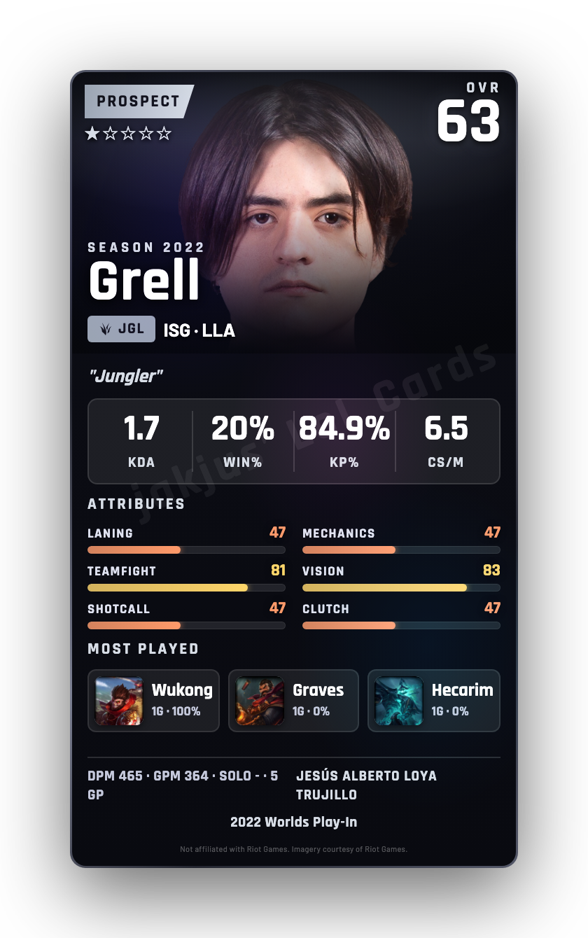Grell