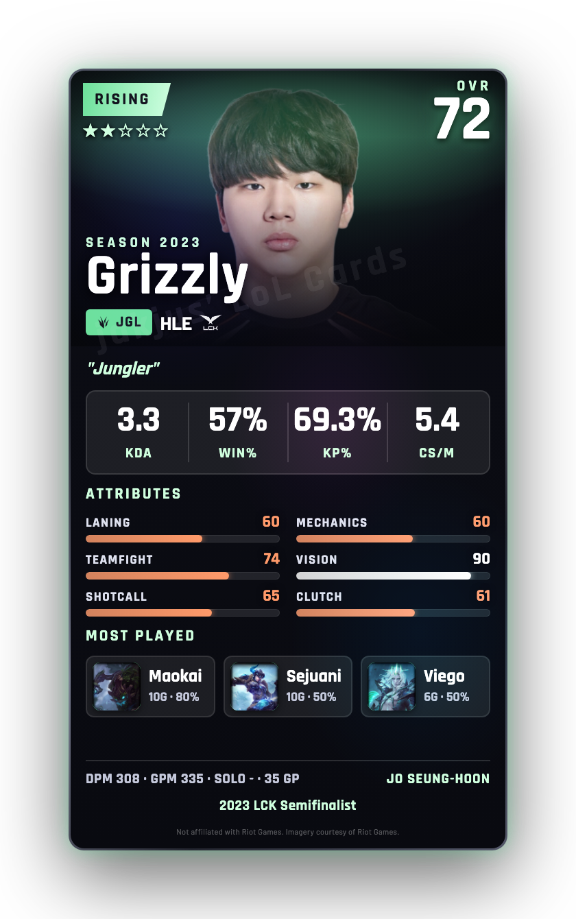 Grizzly