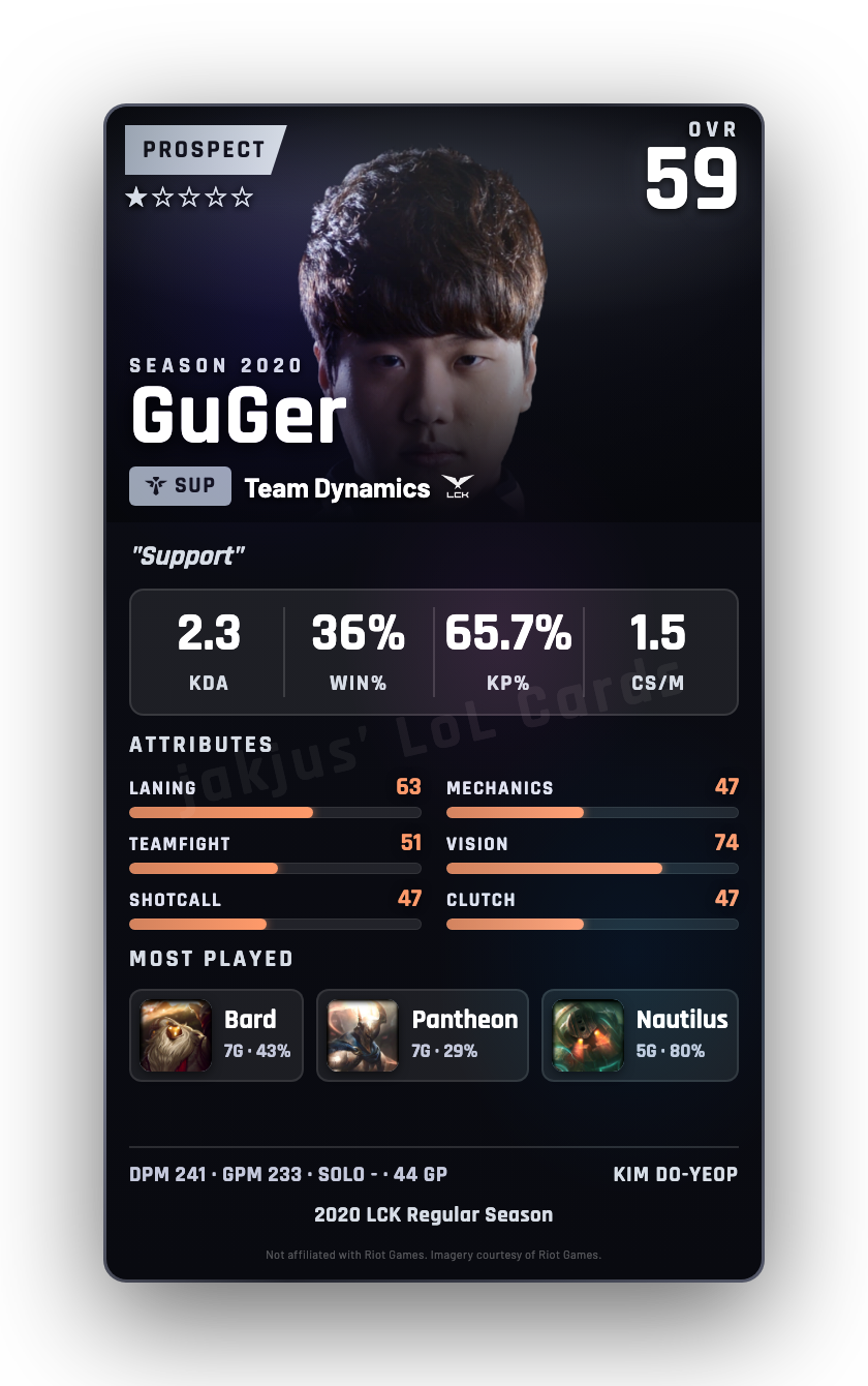 GuGer