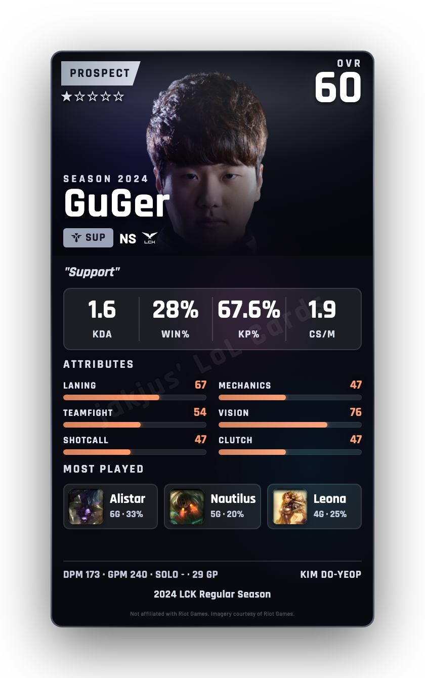 GuGer