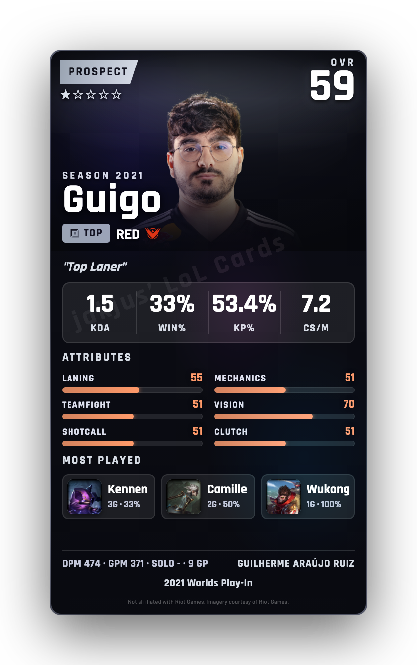 Guigo