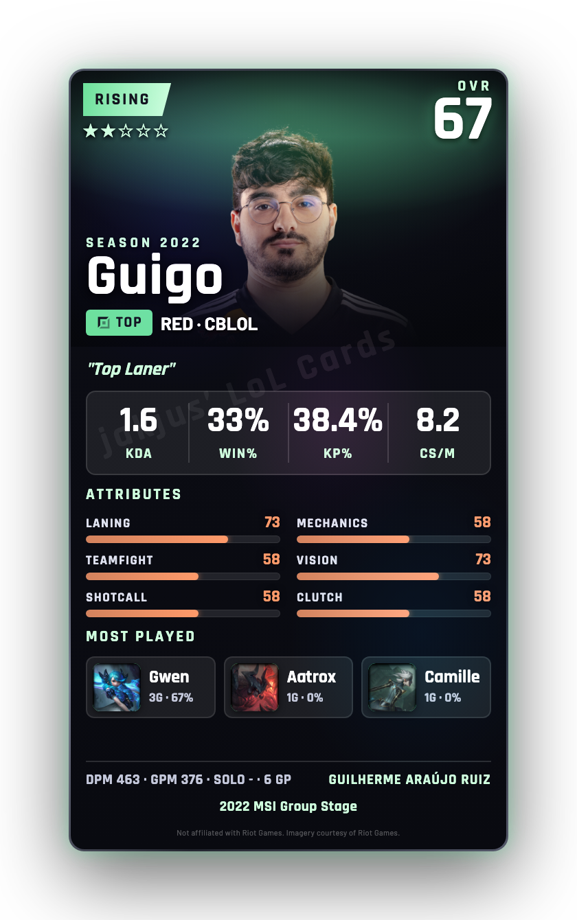 Guigo