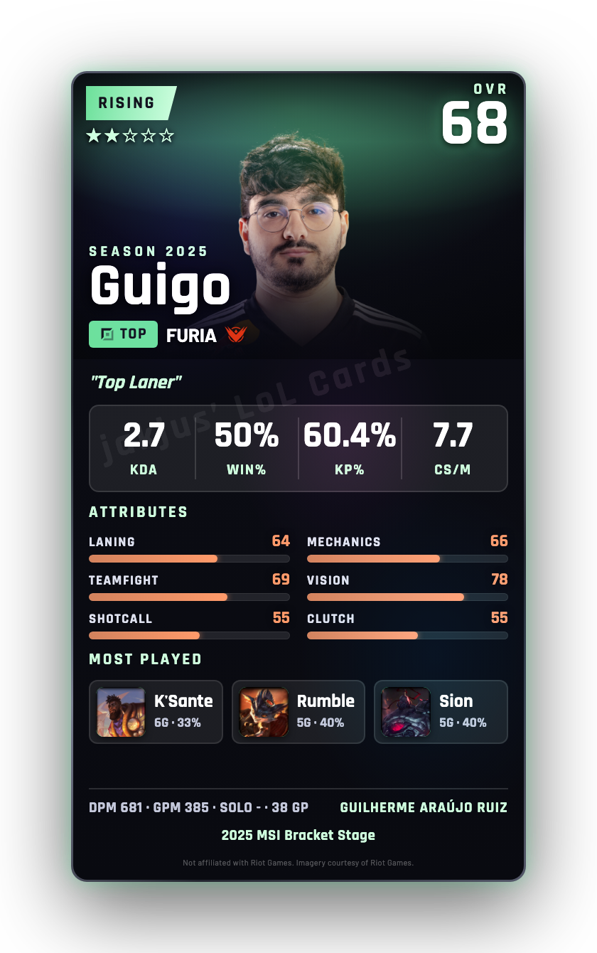 Guigo