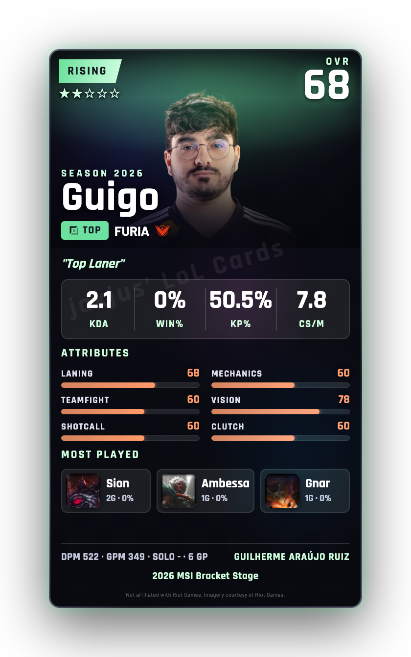 Guigo