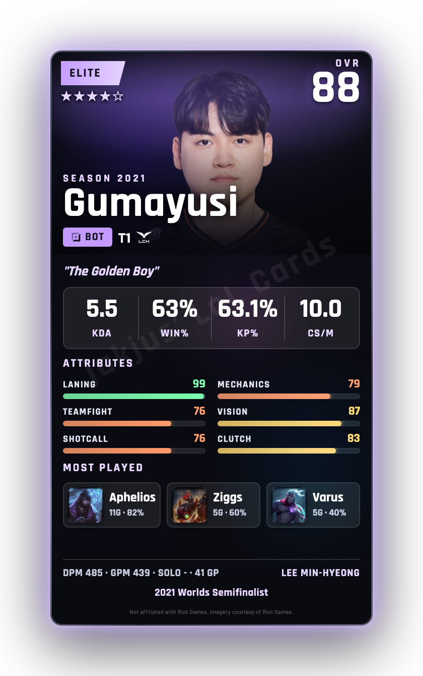 Gumayusi