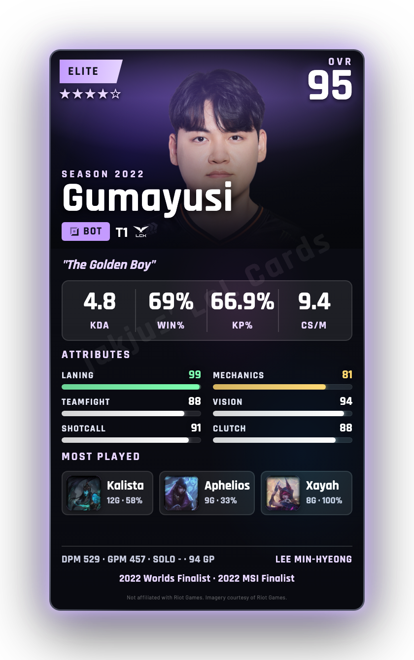 Gumayusi