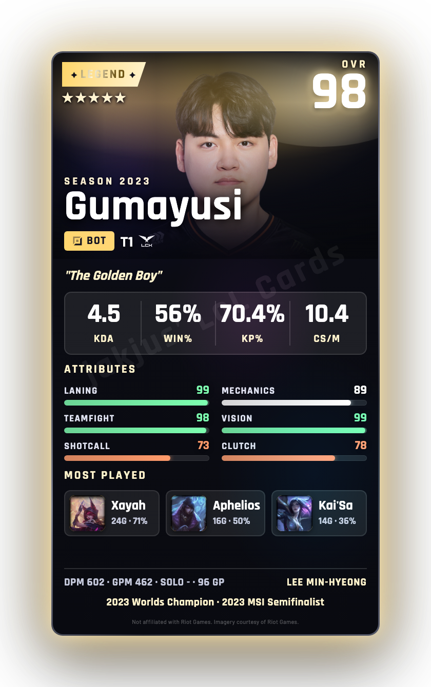 Gumayusi