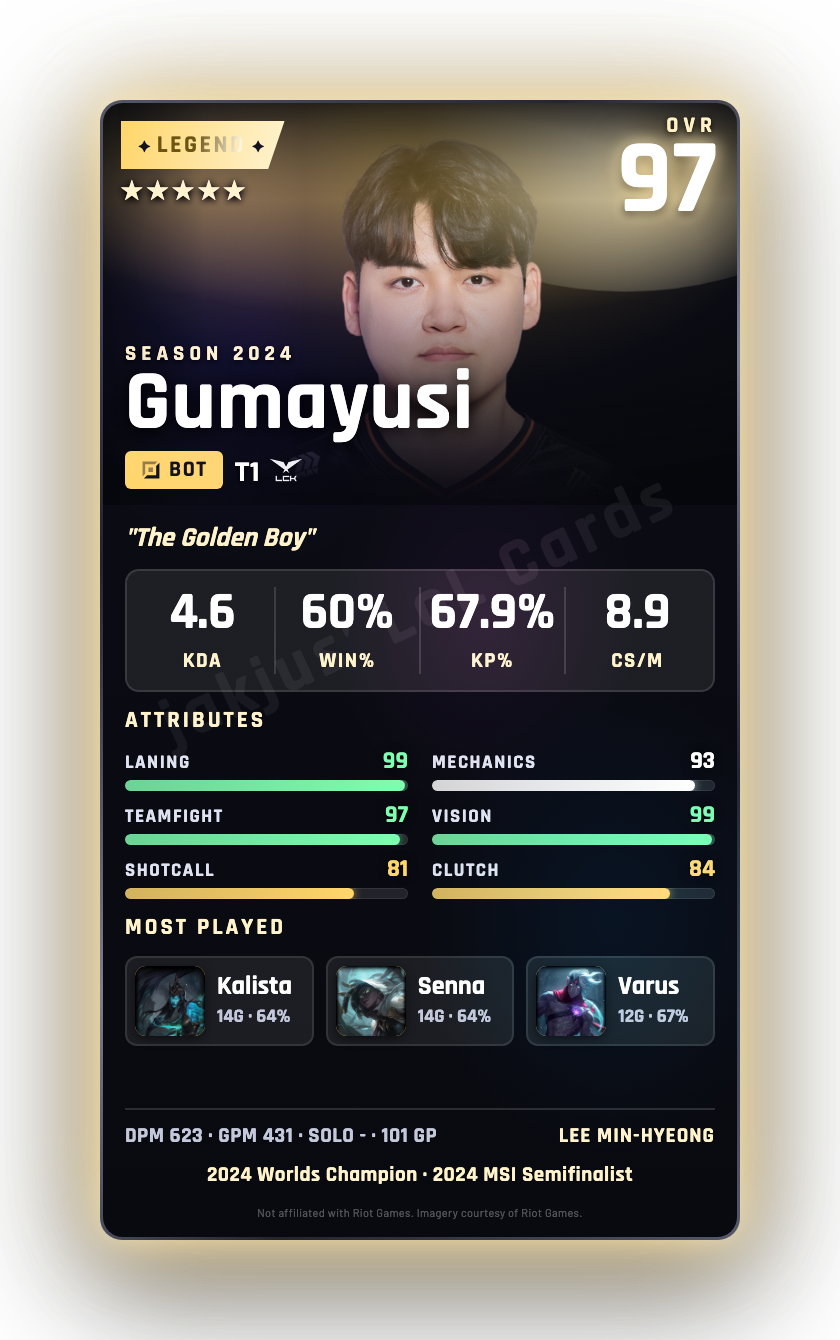 Gumayusi