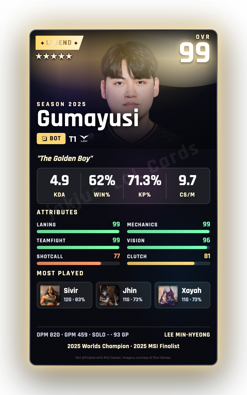 Gumayusi