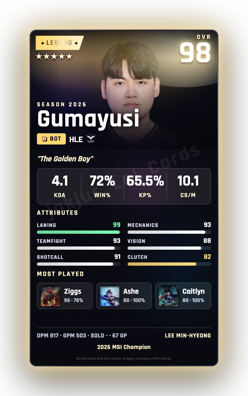 Gumayusi
