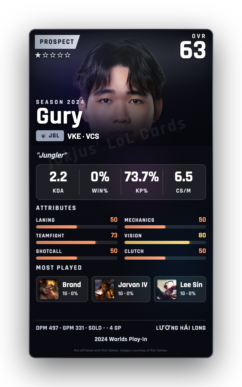 Gury