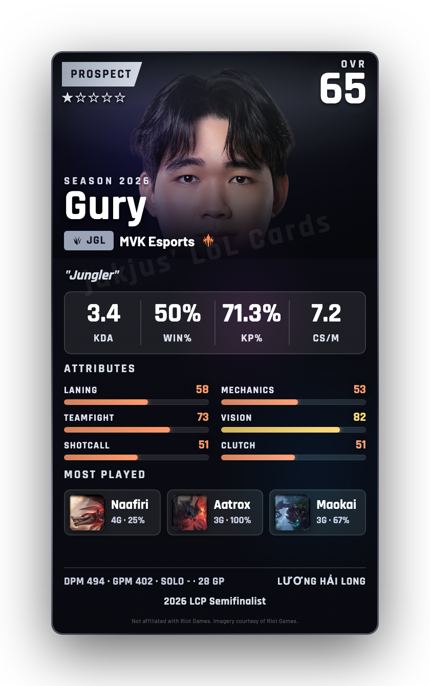 Gury