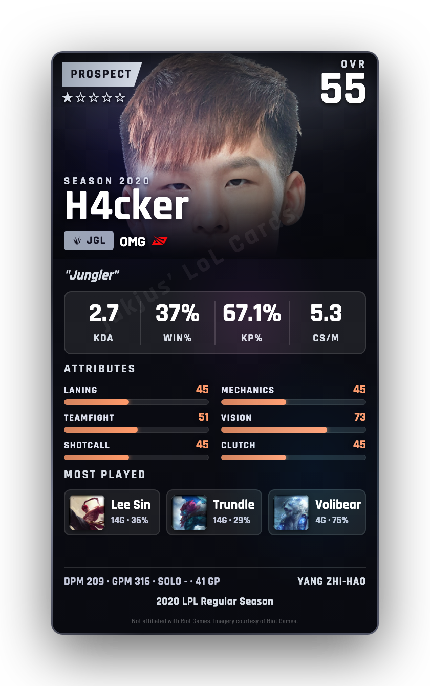 H4cker