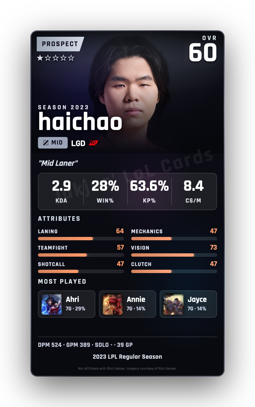 haichao