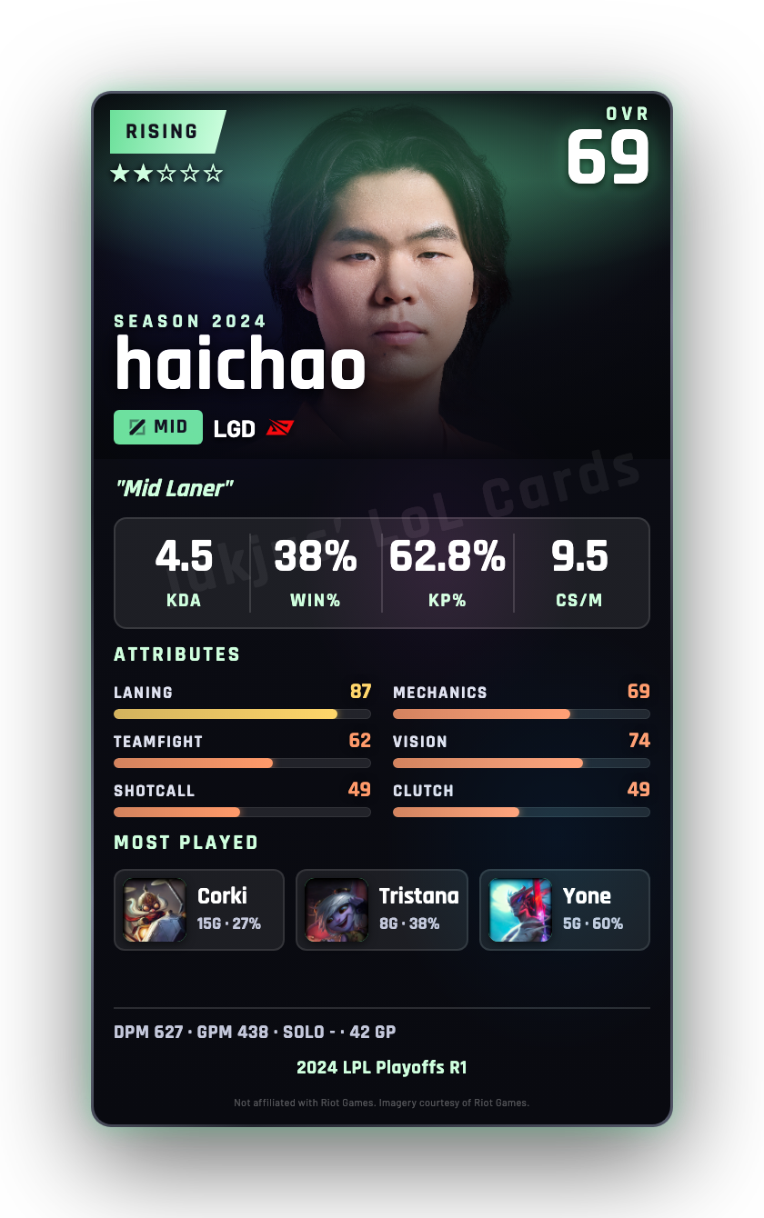 haichao