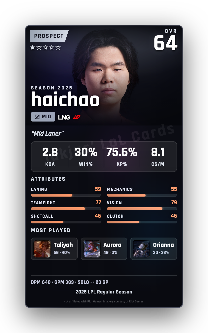 haichao